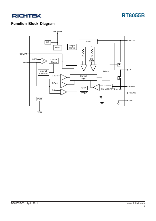 RT8055B