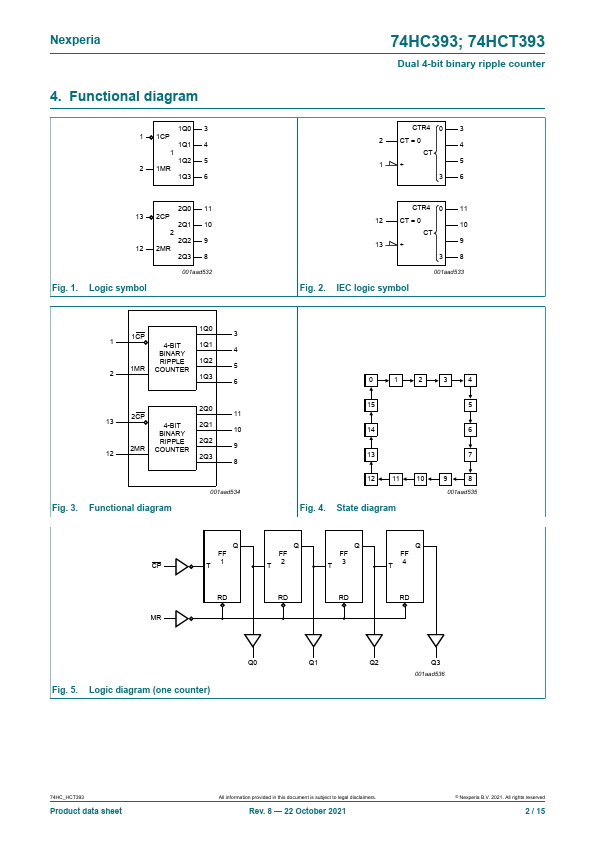 74HC393PW