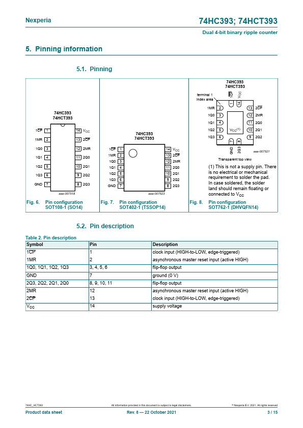 74HC393PW