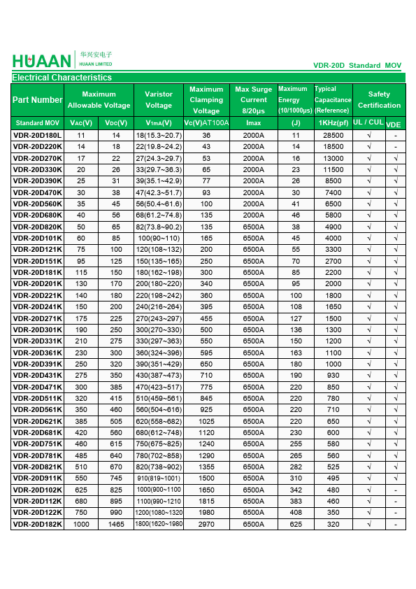 VDR-20D820K