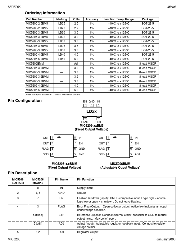 MIC5206