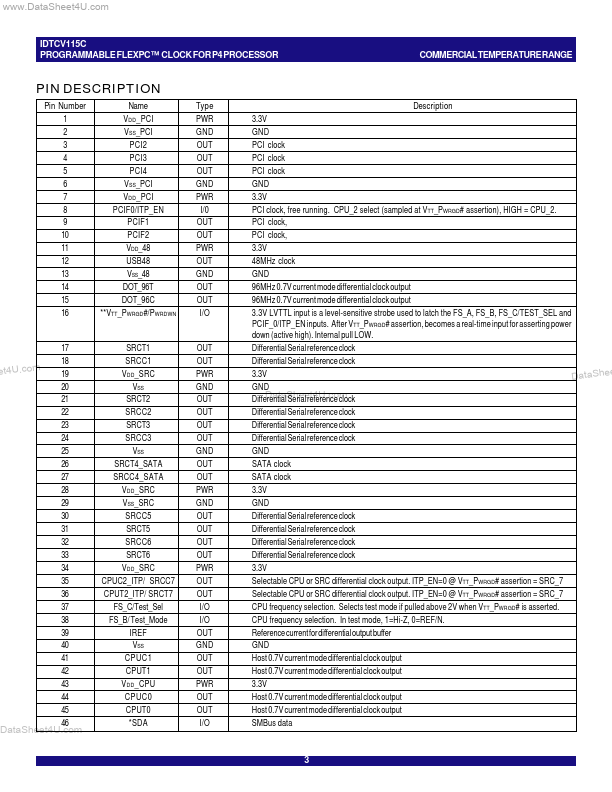 IDTCV115C