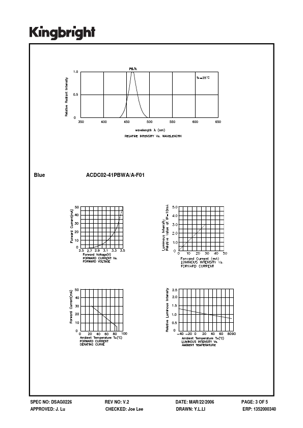 ACDC02-41PBWA