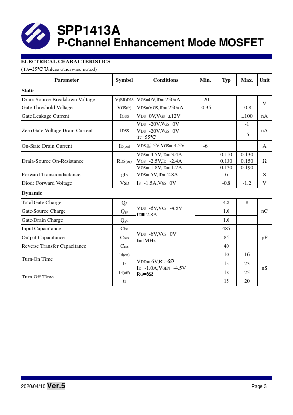 SPP1413A