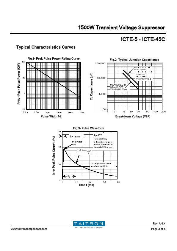 ICTE-36C