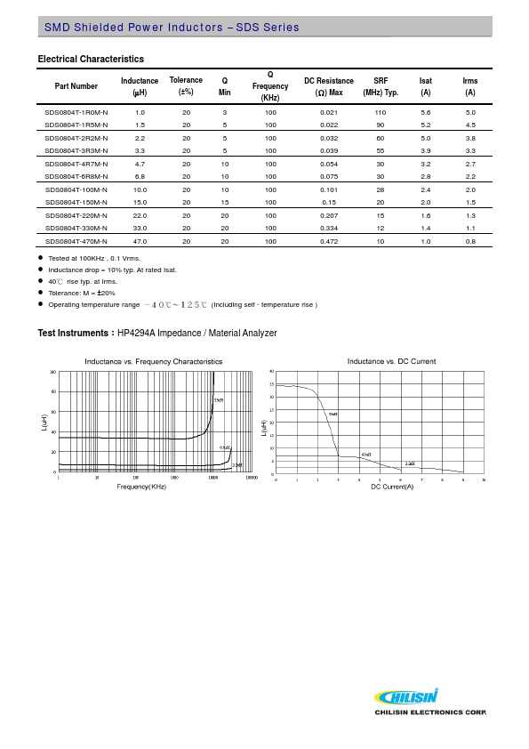 SDS0804