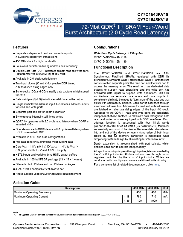 CY7C1545KV18