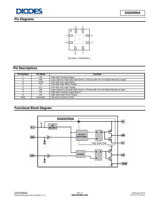 DGD0590A