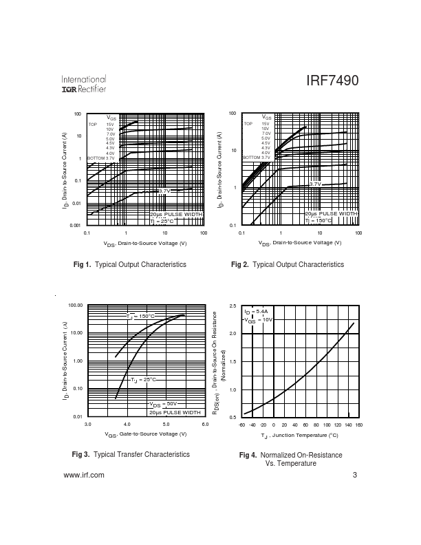 IRF7490