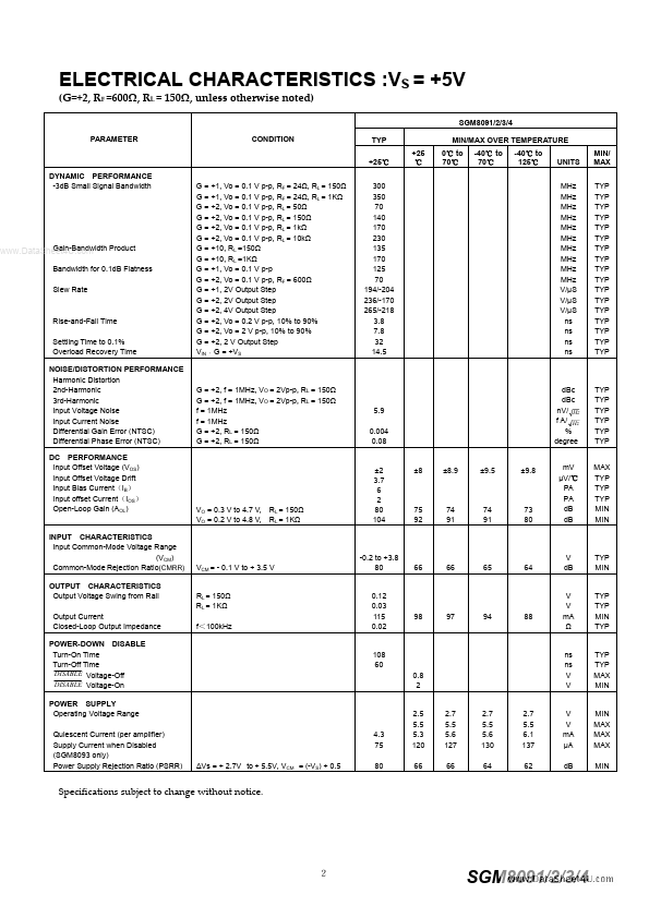 SGM8092