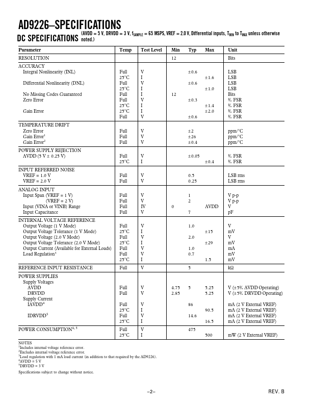 AD9226