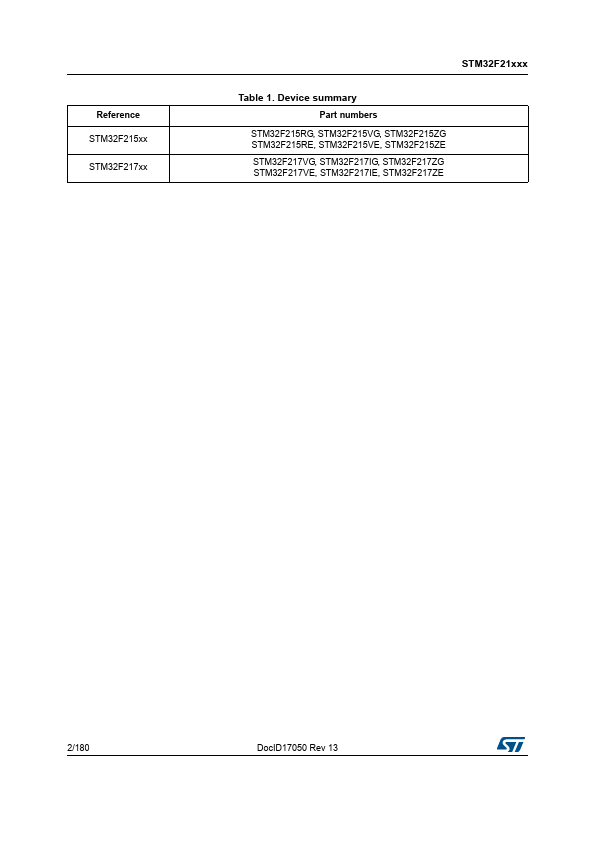 STM32F217ZG