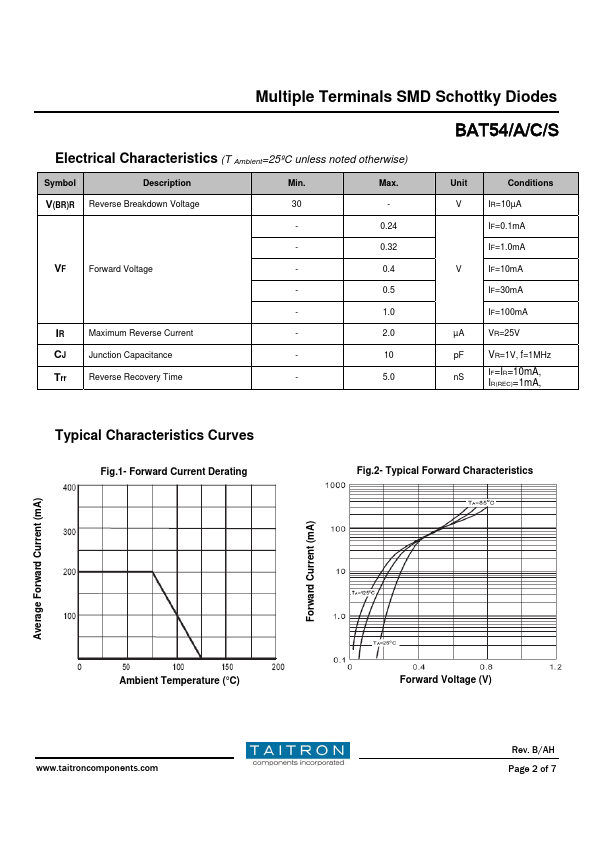 BAT54A