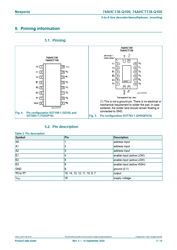 74AHCT138-Q100