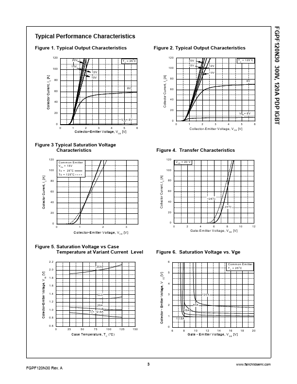 FGPF120N30