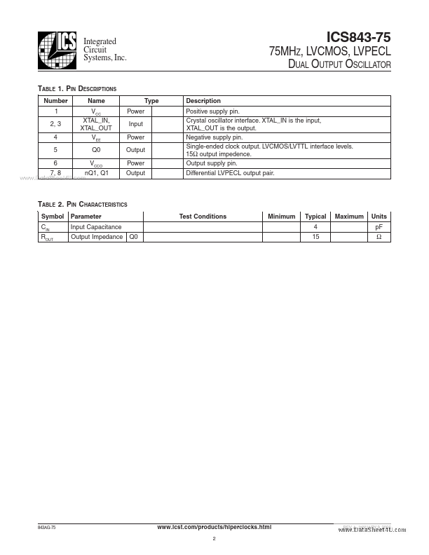 ICS843-75