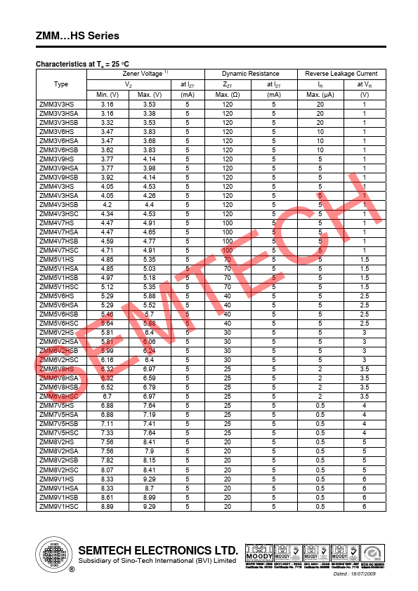 ZMM30HSC