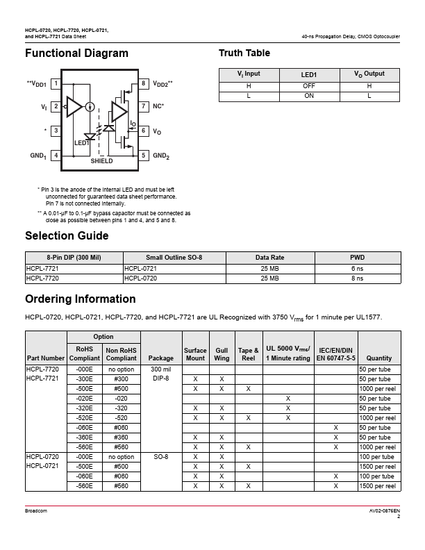 HCPL-7721