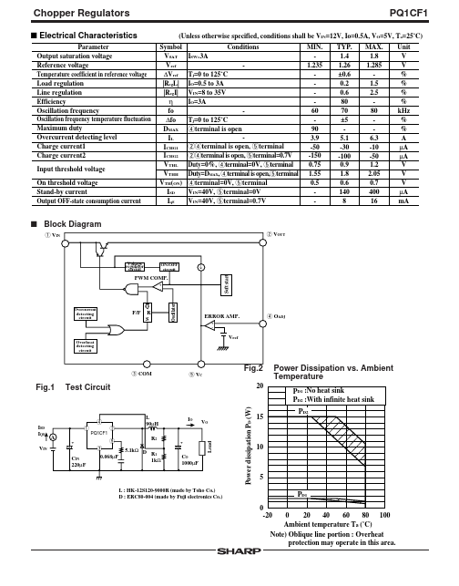 PQ1CF1