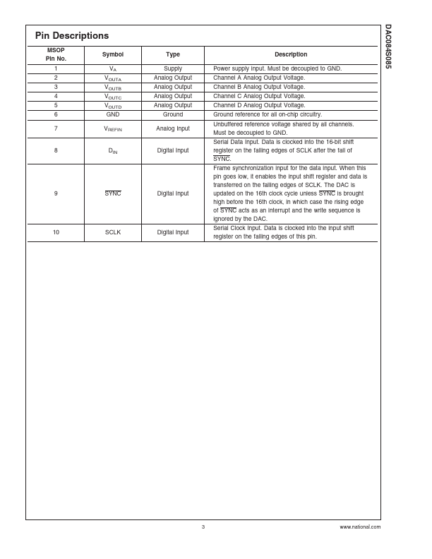 DAC084S085