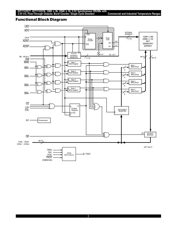 IDT71V2577SA