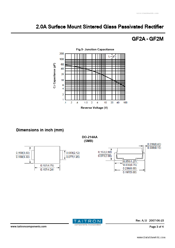 GF2M