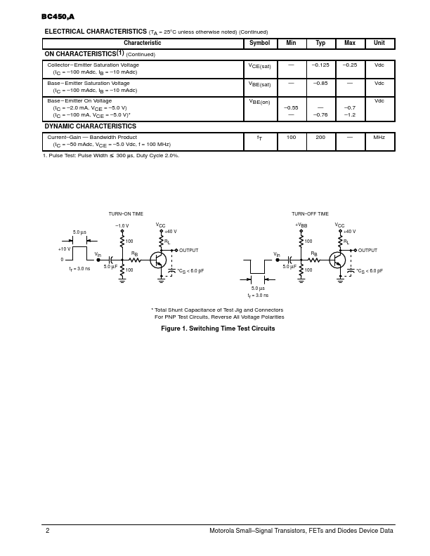 BC450A