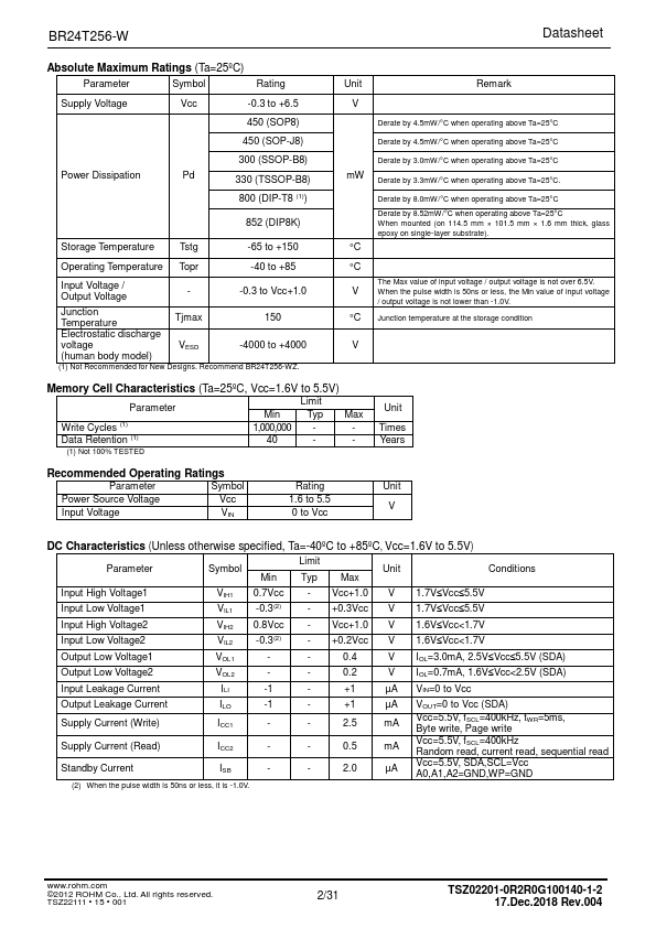 BR24T256-W