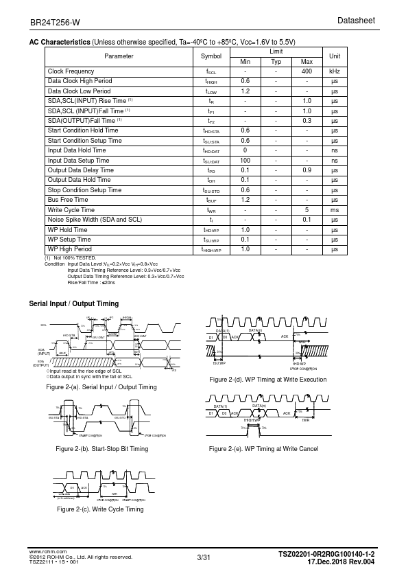 BR24T256-W