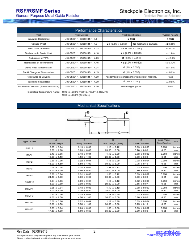 RSMF1