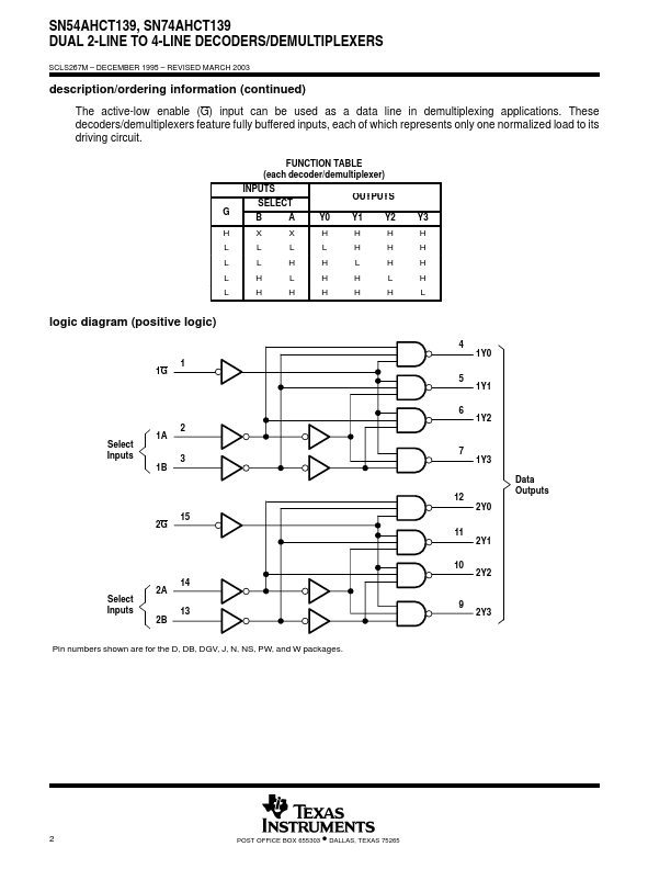 SN74AHCT139PW