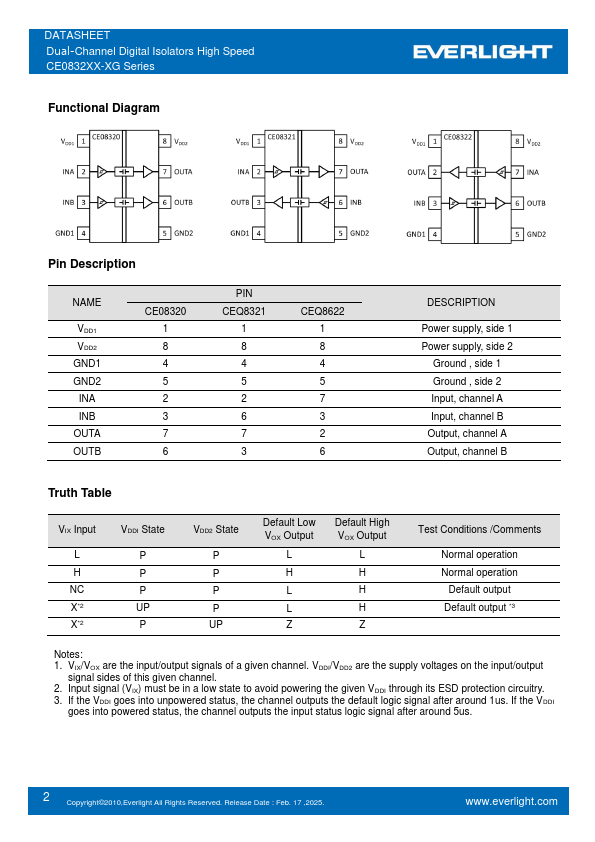 datasheet Preview Page 2