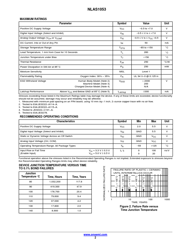 NLAS1053