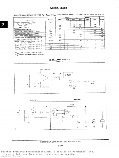 NE592