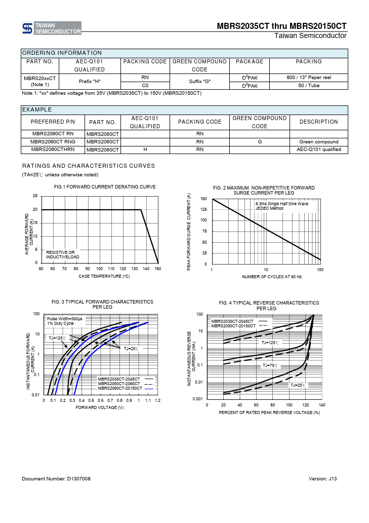 MBRS2035CT