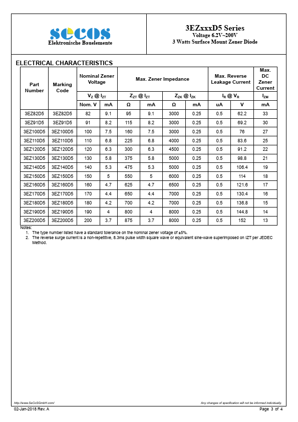 3EZ110D5