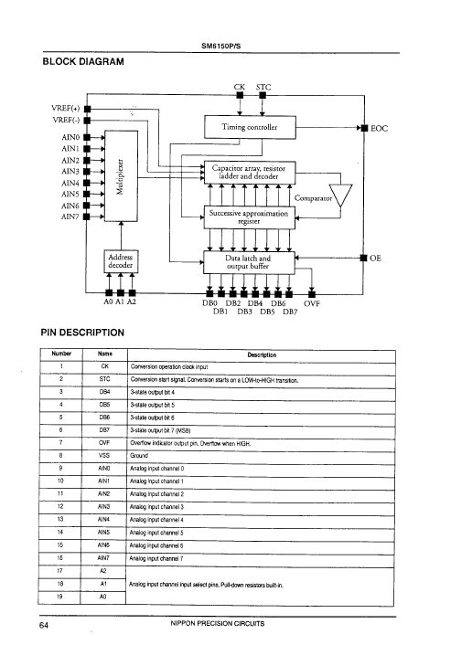 SM6150