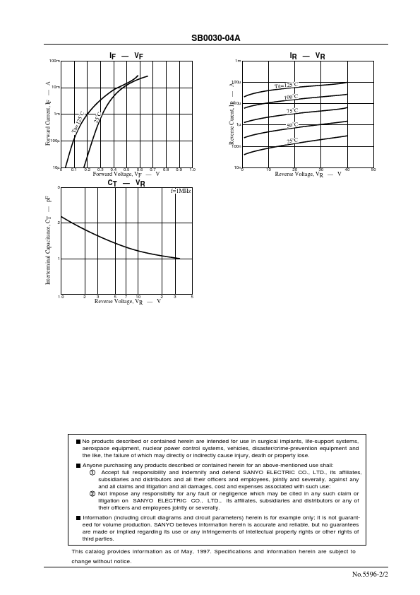 SB0030-04A