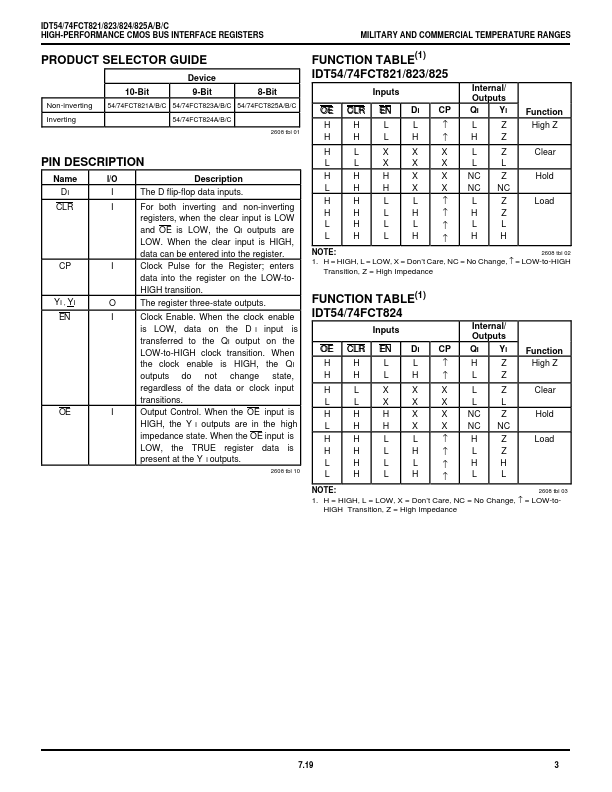 IDT54FCT825A