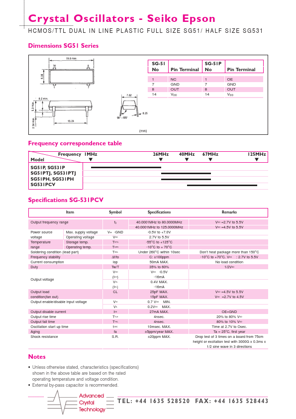 SG-531PH