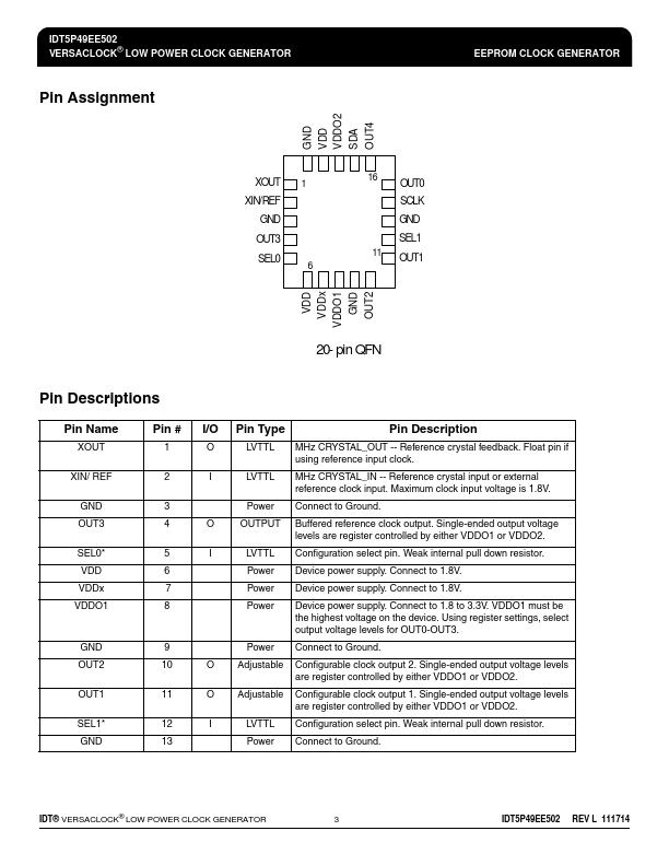 IDT5P49EE502