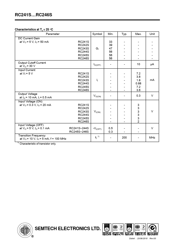 RC242S