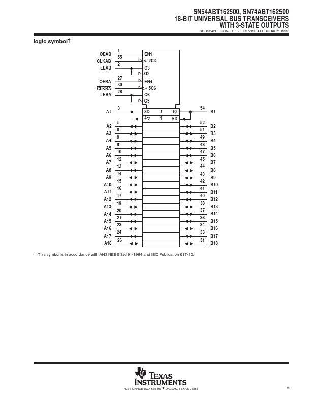 SN54ABT162500