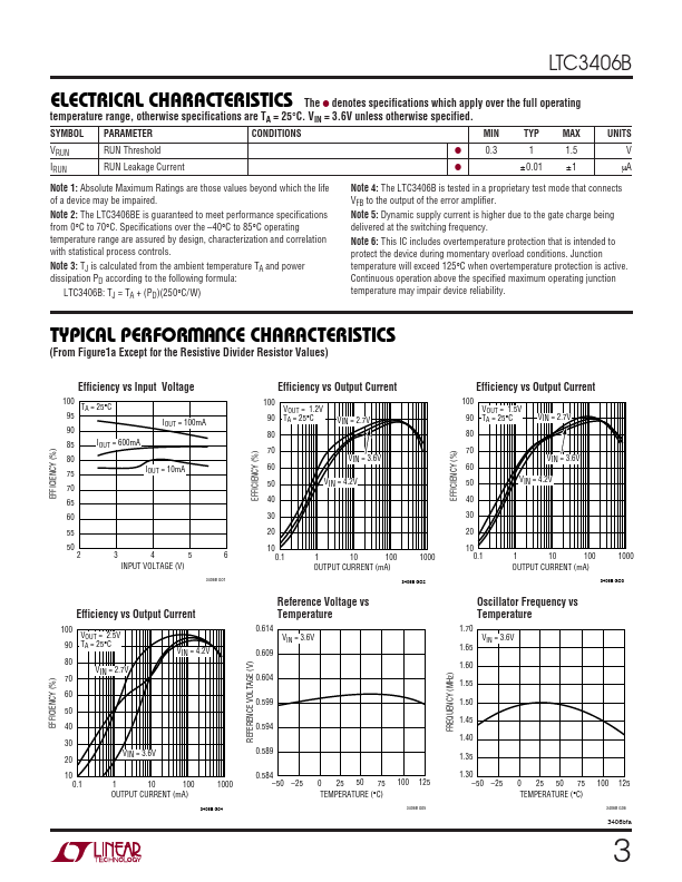 LTC3406B