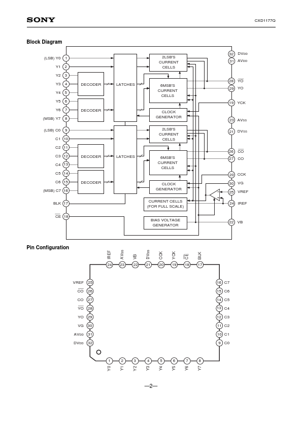 CXD1177Q