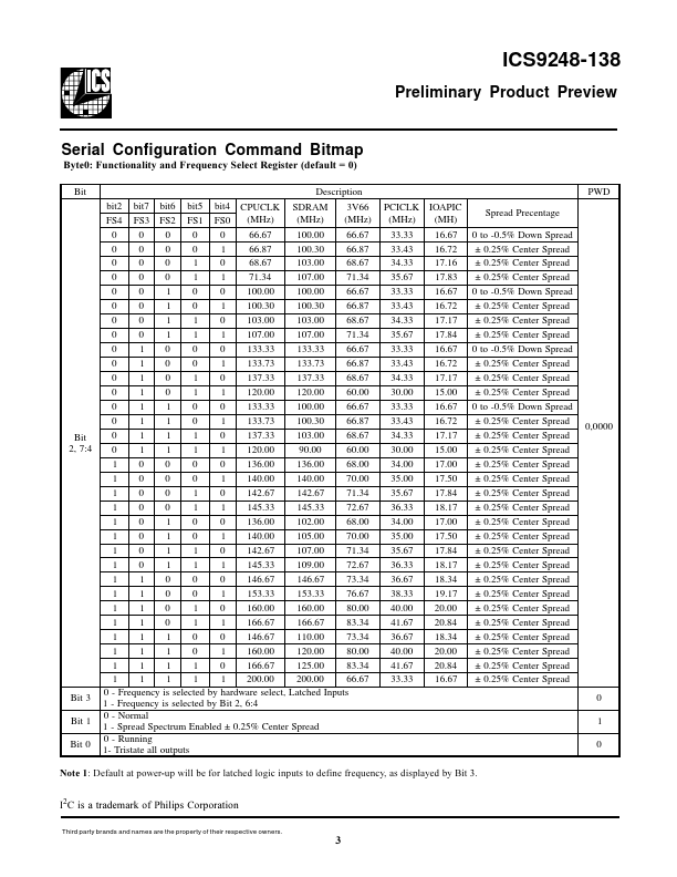 ICS9248-138