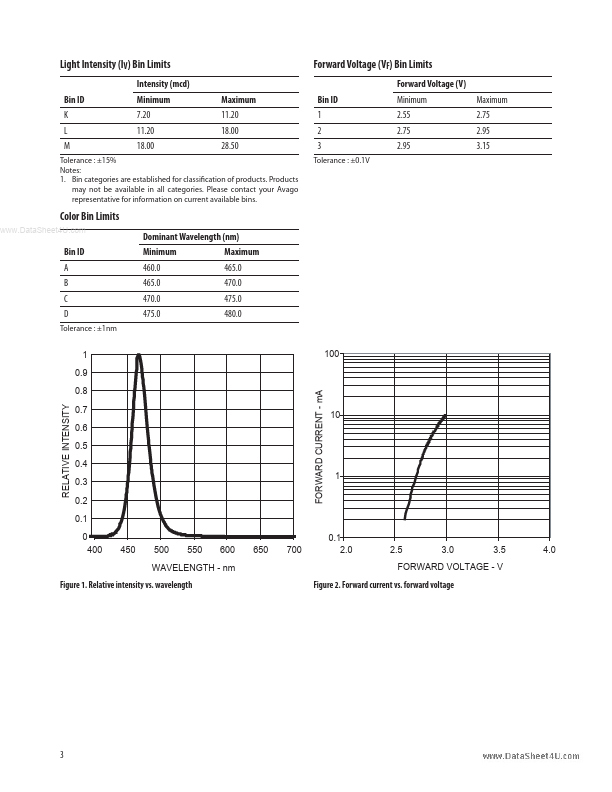 ASMT-CB00