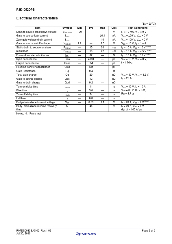 RJK1052DPB