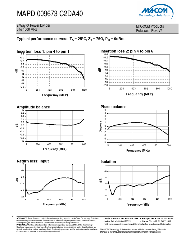 MAPD-009673-C2DA40