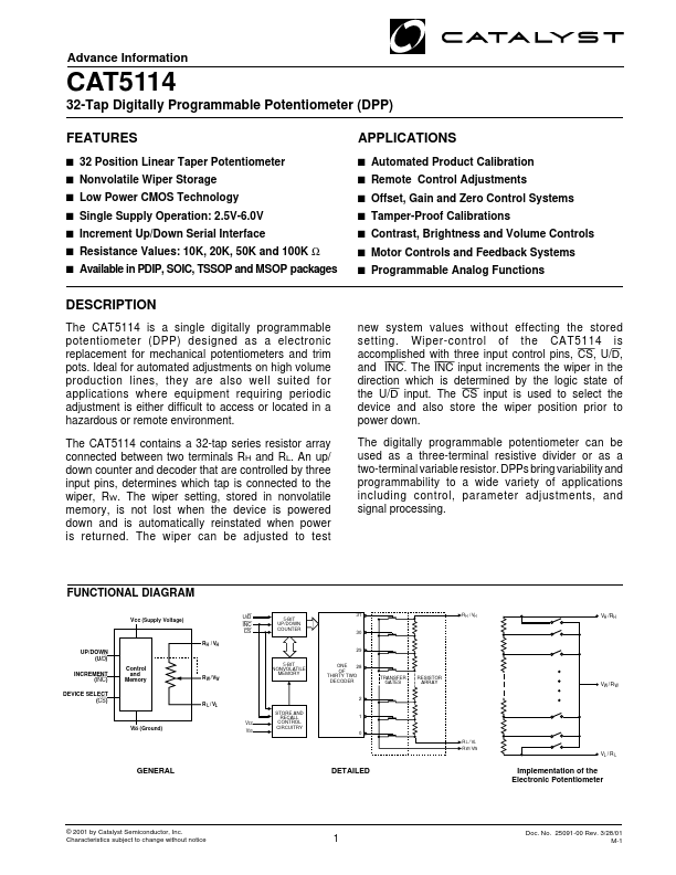 CAT5114